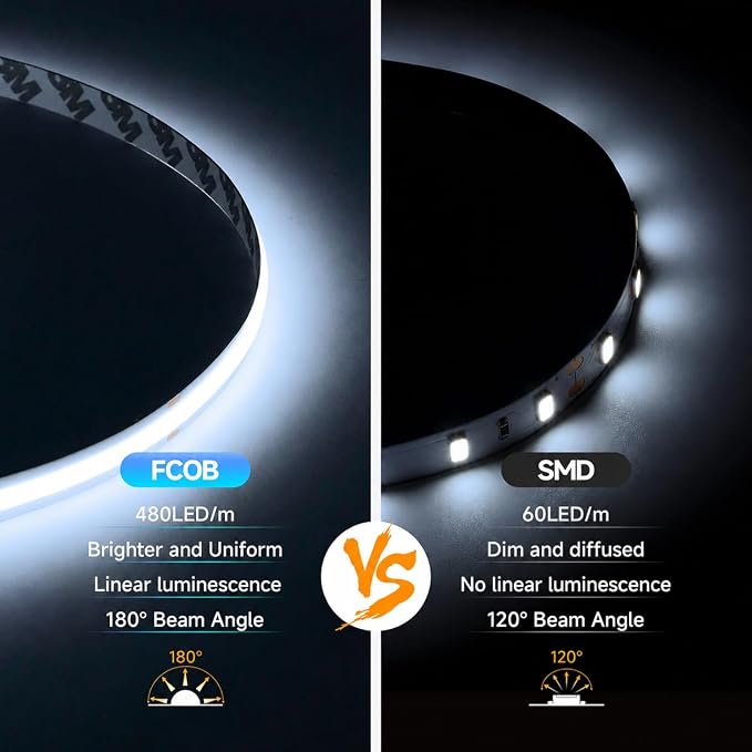 BTF-LIGHTING UL Listed FCOB COB LED Strip Light Cool White 6000K IP65 - Image 3