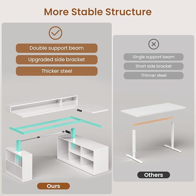 SEDETA L Shaped Electric Corner Standing Desk with Storage, Monitor Stand | 63 inch Height Adjustable Computer Desk with Shelves, Corner Gaming Desk with LED Lights, Power Outlet for Home Office, White - Image 6