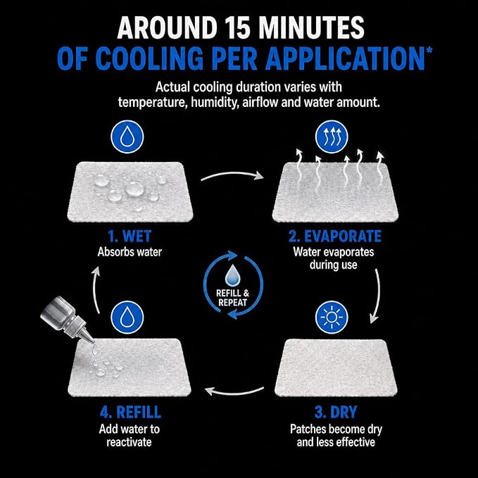 Refillable Evaporative Cooling Patches for Phones - Image 7