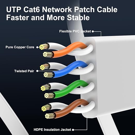 CableGeeker Cat 6 Flat Ethernet Cable 125ft, 10Gbps, White - Image 4