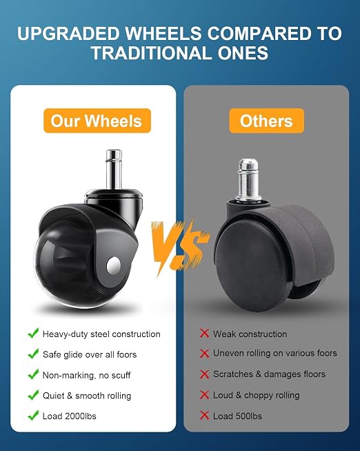 RidRed Office Chair Wheels Replacement Heavy Duty 2 Inch Roller Blade Wheels for Carpet Hardwood Floors,Support 2000 LB, Rubber Rollerblade Desk Chair Casters, Standard Stem Universal Fit, Set of 5 - Image 9