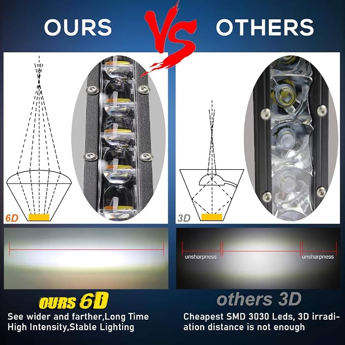 CO LIGHT Led Light Bar Single 38 inch Slim Single Row Lightbar Driving Combo Beam Off Road Fog Work Lights for Truck, Car, Cabin, Boat, ATV, UTV - Image 9