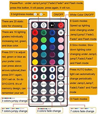SUPERNIGHT RGB LED Light Strip Remote Controller - Image 4