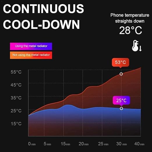 PUBG Mobile Controller Radiator Fast Cooling Phone Gamepad 4 Trigger 6 Finger Operation - L1R1/L2R2 for iPhone, Samsung, Oneplus, Pixel, compatible with CoD Warzone Mobile, Fortnite, Powered by USB C - Image 7