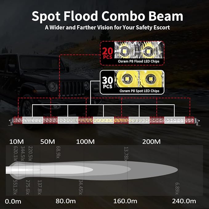 LASFIT LED Light Bar 52 Inch Slim Single Row LED Bar Spot Flood Combo 6000K - Image 3