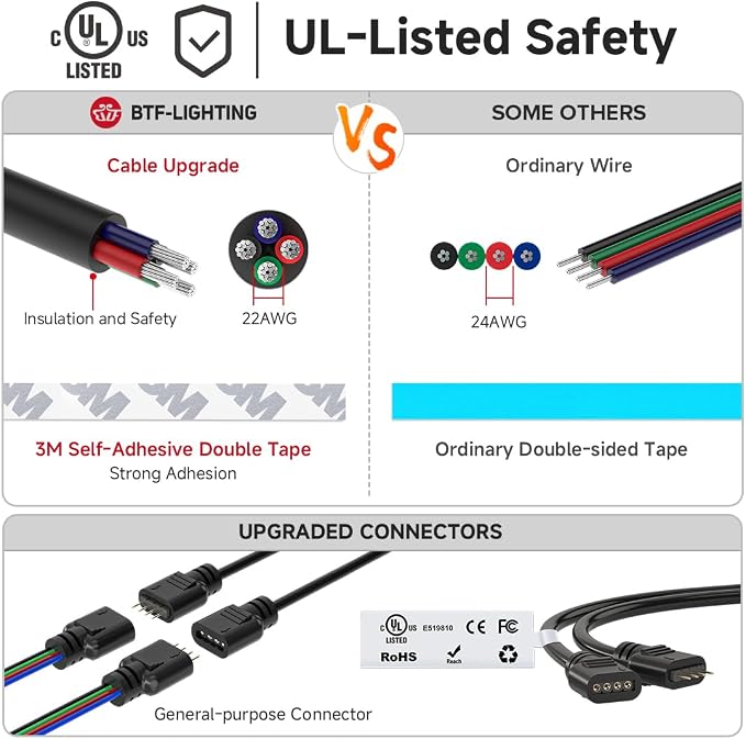 BTF-LIGHTING 9.8FT RGB Color Changing UL Listed DC24V COB LED Strip Kit - Image 8