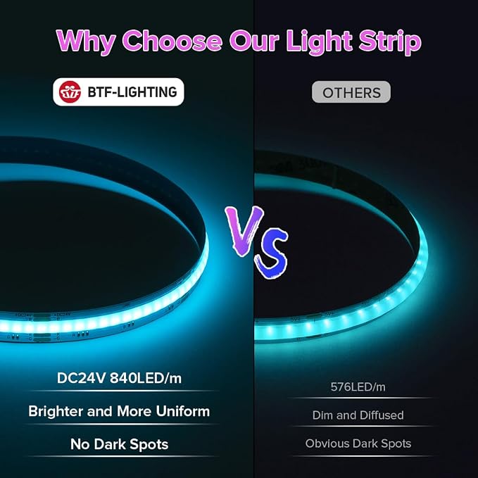 BTF-LIGHTING 16.4FT UL Listed RGB COB LED Strip DC24V Color Changing Light - Image 3