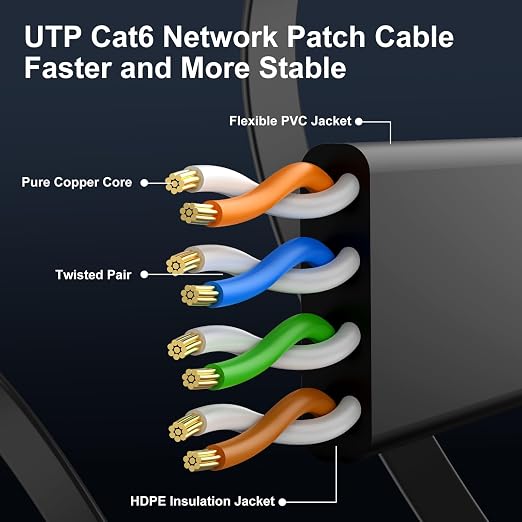 CableGeeker Cat 6 Flat Ethernet Cable 60ft, 10Gbps, Black - Image 4