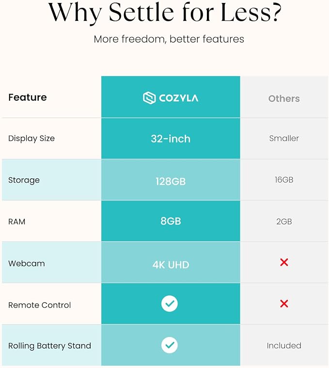 Cozyla Tablet TV: 32" Smart Portable TV on Wheels with Google Play Store - Image 2