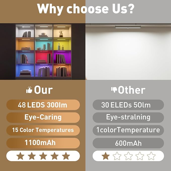 Under Cabinet Lights with Remote Control,15 Colors Under Cabinet Lighting Wireless,Rechargeable Battery LED RGB Night Light Bar withTimer,Dimmable Under Counter Lights for Indoor Kitchen,3Pack - Image 2