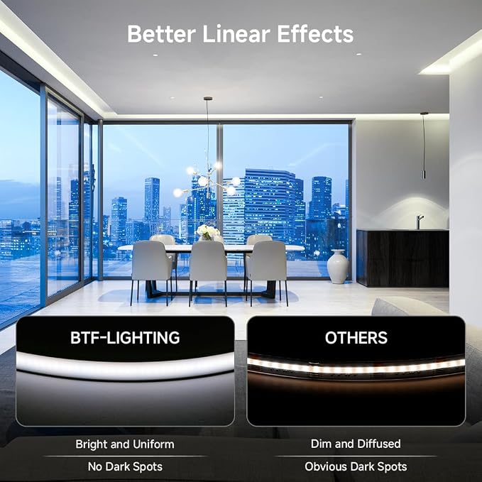 BTF-LIGHTING UL Listed IP67 Waterproof COB LED Strip Daylight White 5000K - Image 8
