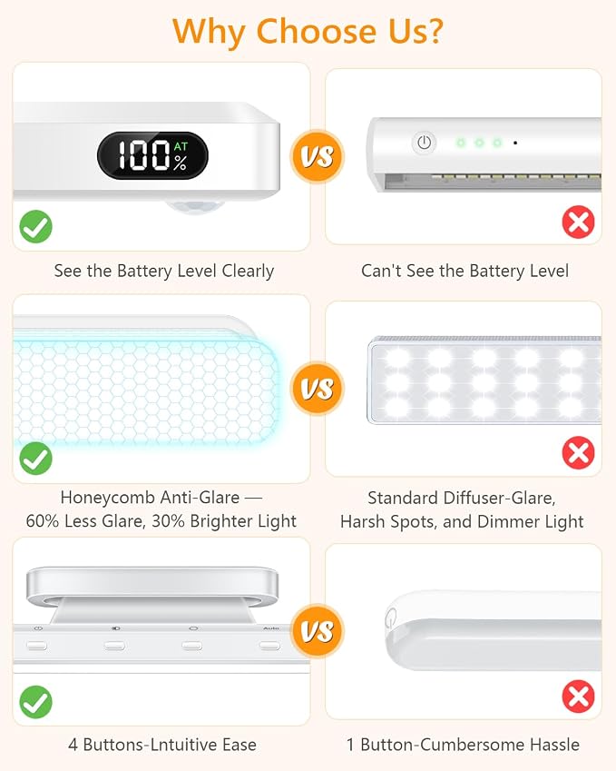 WILLED 5W Motion Sensor Led Light Bar, Eye-Care Rechargeable Closet Light with Battery Level Display, Makeup Lighting, Motion Sensor Light Indoor for Cabinet, Closet, Desk and Bathroom - Image 2