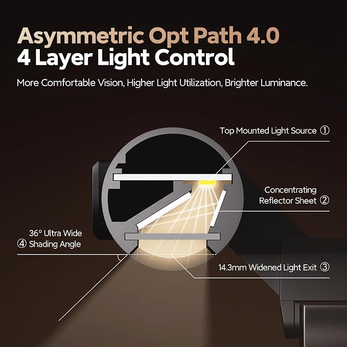 LYMAX Monitor Light Bar PRO+ with Sensor, Fit for Curved/Flat Monitors - Image 6