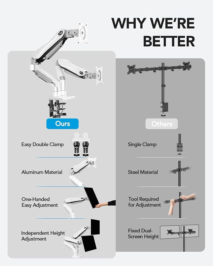 HUANUO Dual Monitor Stand - Full Adjustable Monitor Desk Mount Swivel Vesa Bracket with C Clamp, Grommet Mounting Base for 13 to 32 Inch Computer Screens - Each Arm Holds 4.4 to 19.8lbs - White - Image 6