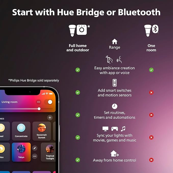 Philips Hue Indoor 16 Ft Smart LED Solo lightstrip Base Kit - 1 Pack - Control with Hue App - Compatible with Alexa, Google Assistant and Apple HomeKit - Image 11