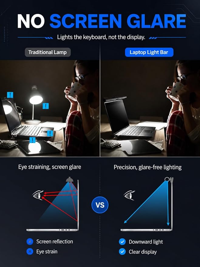 Laptop Monitor Light Bar with Clip USB LED Task Lamp No Screen Glare - Image 4