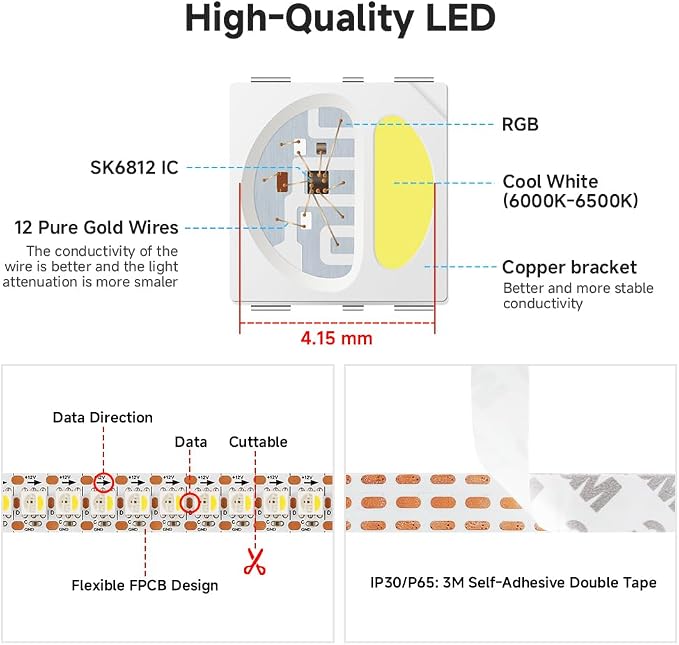 BTF-LIGHTING RGB+Cool White SK6812 LED Strip 3.28FT 144LED IP65 DC12V - Image 3