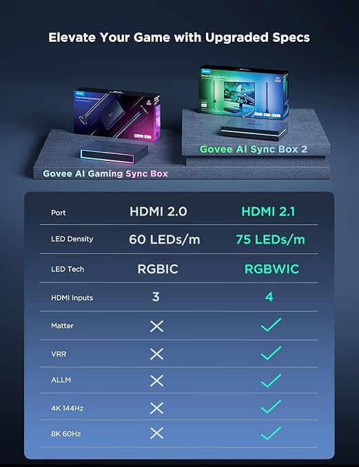 Govee HDMI 2.1 AI Sync Box Kit 2,8K/4K 144Hz,RGBICW for 27-34 Inch Monitor - Image 7