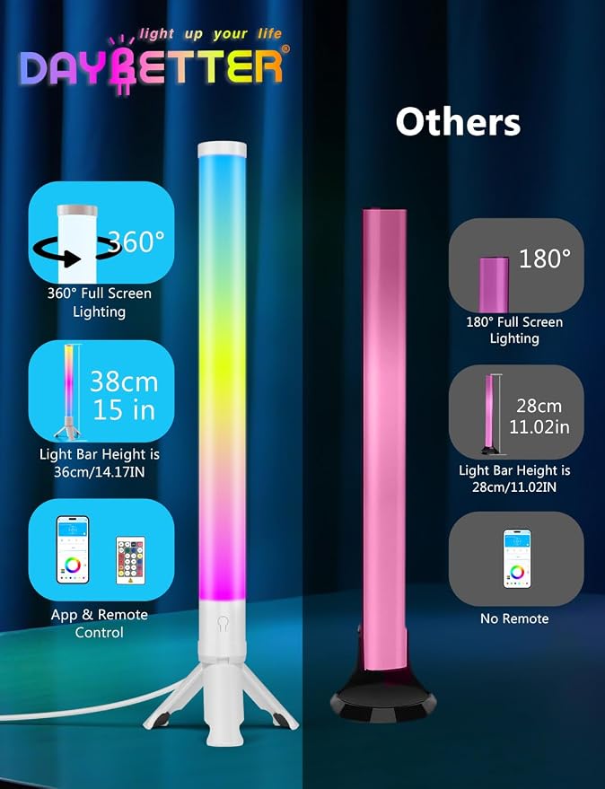 DAYBETTER 360° Smart LED Light Bars, TV Light Bar for Room, PC, Desk Decor - Image 7