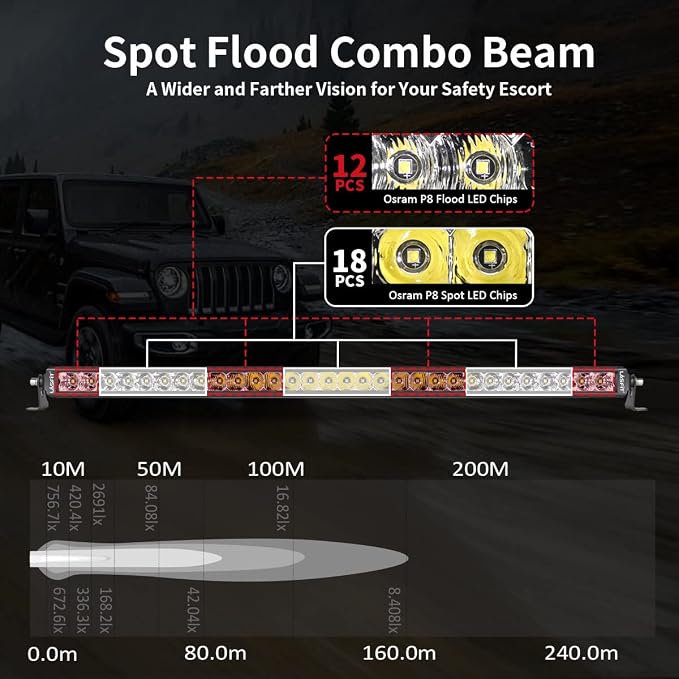 LASFIT 32 inch LED Light Bar Slim Single Row LED Bar Spot Flood Combo 6000K - Image 7