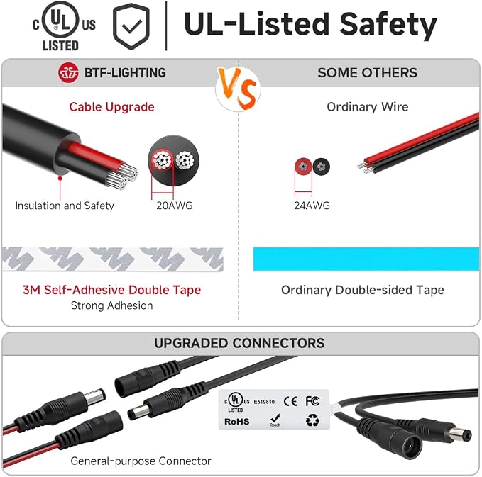 BTF-LIGHTING UL Listed FCOB COB LED Strip Light Warm White 2700K - Image 9