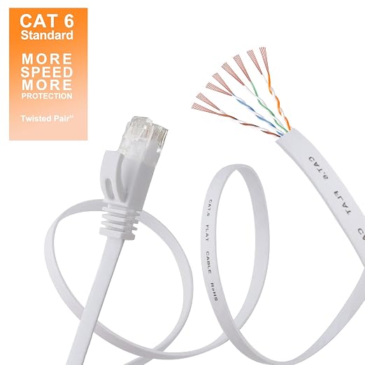 Jadaol Cat6 Ethernet Cable 25FT with Clips 10Gbps Flat Network Cable, White - Image 3