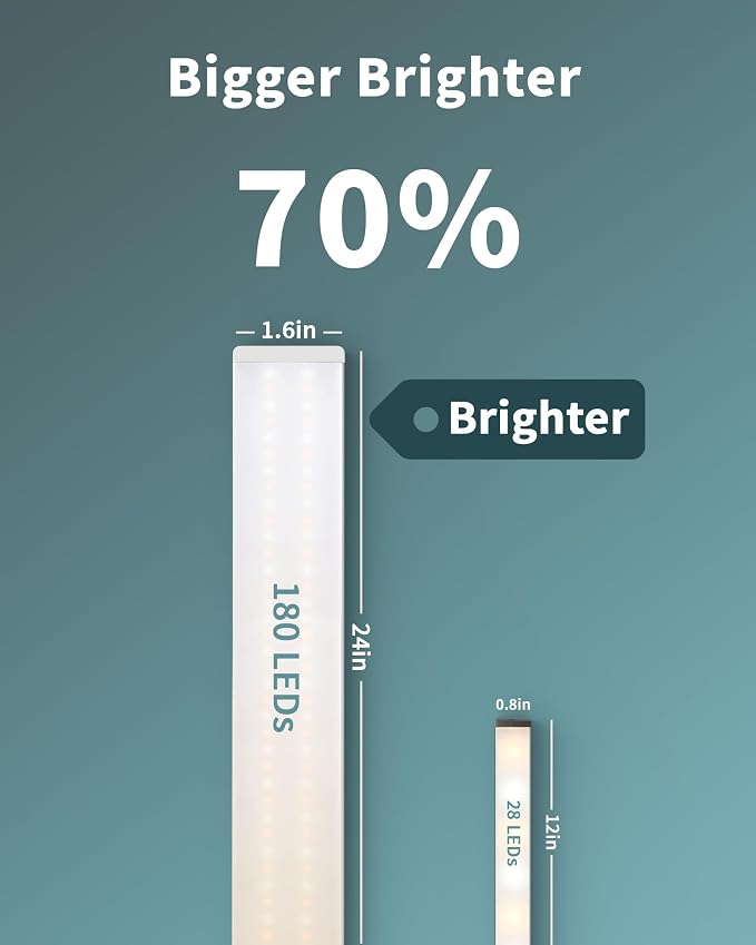 ASOKO 24 Inch Under Counter Light 3 Colors Dimmable Desk Lamp - Image 3