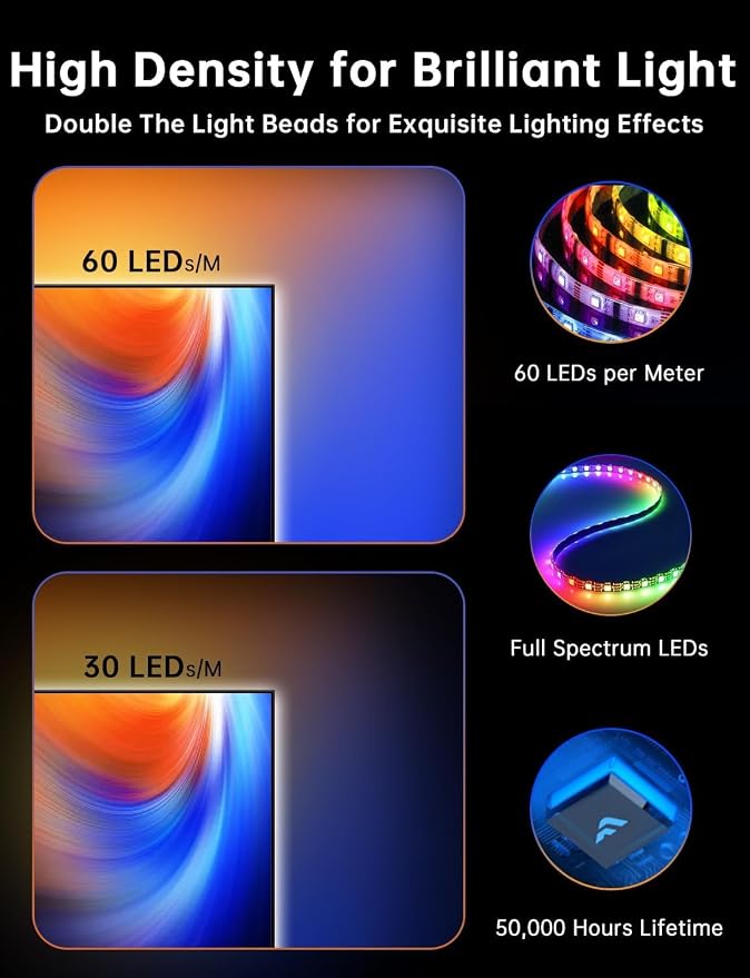 FFJ TV Lights that Change with TV, 21.3ft Cuttable TV LED Backlight - Image 6