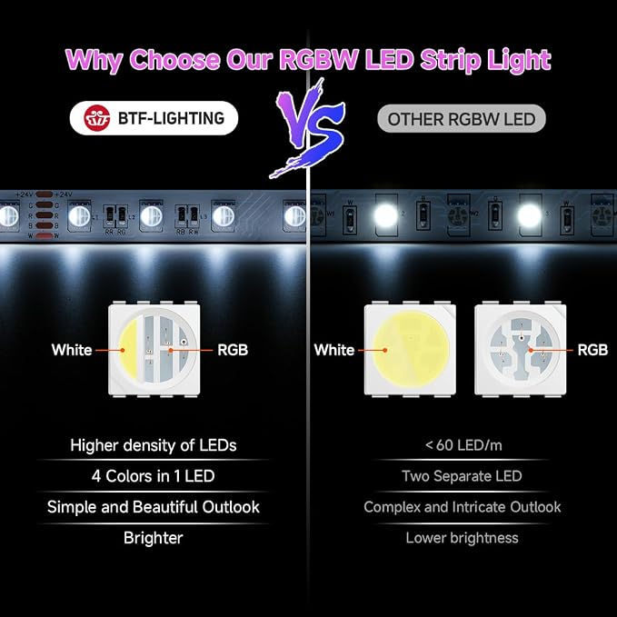 BTF-LIGHTING RGBW LED Strip Cool White 16.4ft 60LED DC24V UL Listed IP65 - Image 3