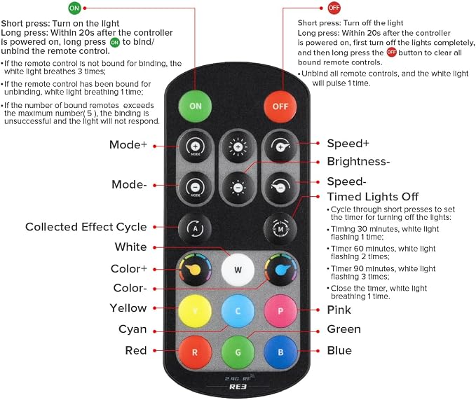 BTF-LIGHTING 16.4FT RGB Color Changing UL Listed DC12V COB LED Strip Kit - Image 7