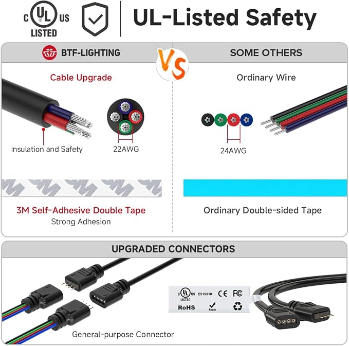 BTF-LIGHTING 32.8FT UL Listed RGB COB LED Strip DC12V Color Changing Light - Image 9