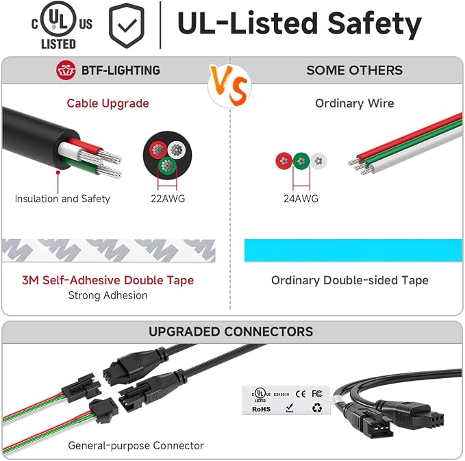 BTF-LIGHTING RGB+Warm White SK6812 LED Strip 16.4FT 150LED IP30 DC12V - Image 7
