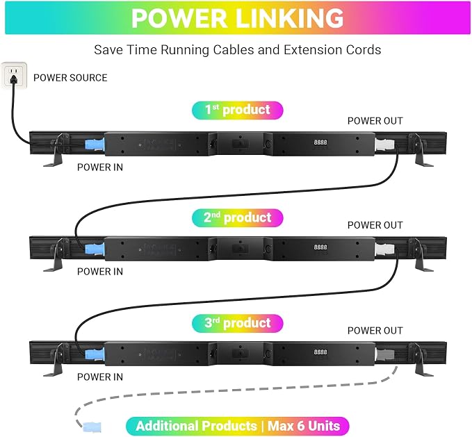 40" 60W 144LED Stage Wash Light Bar for Party - Image 6