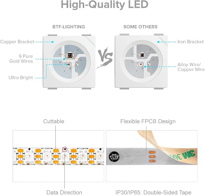 BTF-LIGHTING WS2812B IC RGB LED Strip,UL Listed,Pure Gold Wires,DC5V 3.28FT 100LED 5050SMD,Individually Addressable,Flexible for DIY Chasing Full Color Project,3M Tape,IP30(No Adapter or Controller) - Image 3