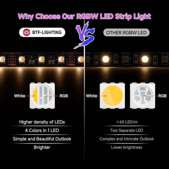 BTF-LIGHTING RGBW LED Strip Warm White 16.4ft 60LED DC12V UL Listed IP65 - Image 3