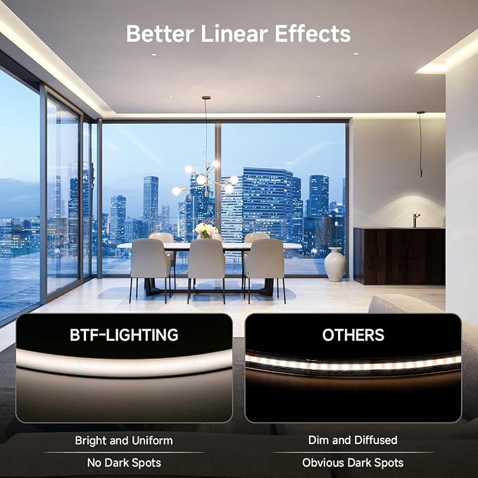 BTF-LIGHTING UL Listed IP67 Waterproof COB LED Strip Natural White 4000K - Image 8