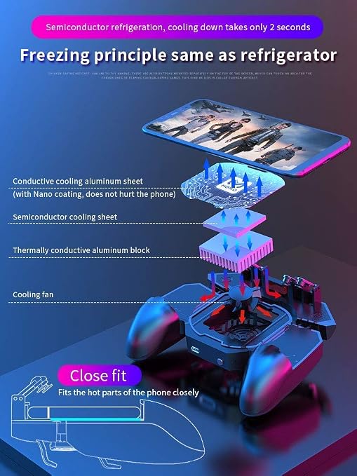 PUBG Mobile Controller Radiator Fast Cooling Phone Gamepad 4 Trigger 6 Finger Operation - L1R1/L2R2 for iPhone, Samsung, Oneplus, Pixel, compatible with CoD Warzone Mobile, Fortnite, Powered by USB C - Image 4