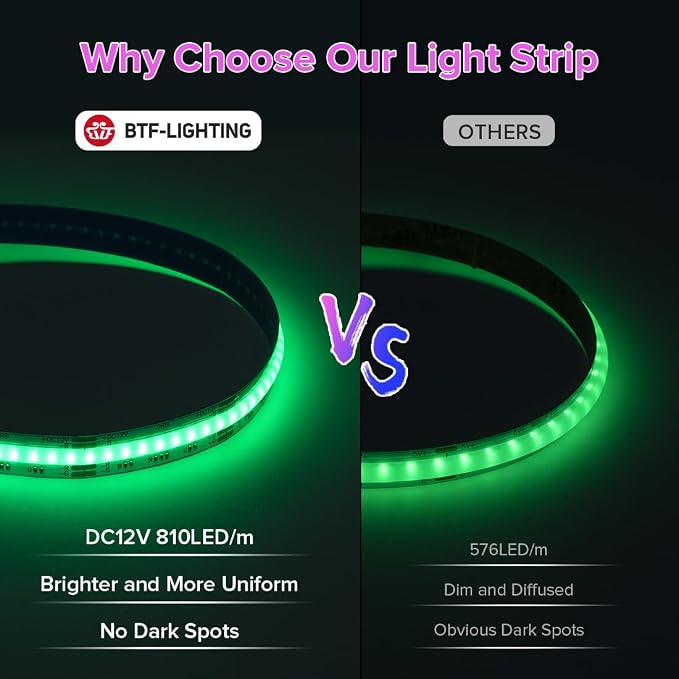 BTF-LIGHTING 16.4FT UL Listed RGB COB LED Strip DC12V Color Changing Light - Image 3