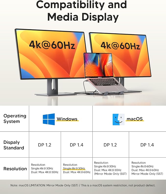 Mukiya 9 in 1 USB C Laptop Dock Stand with HDMI+DP,4K Dual Monitor PD 100W - Image 4