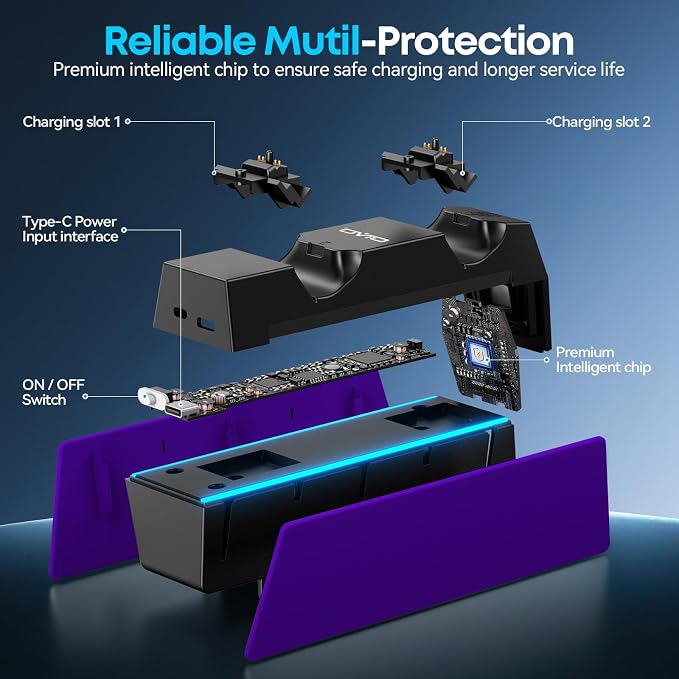 OIVO P5 Controller Charger with Fast Charging AC Adapter, P5 Controller Charging Station Stand for Play Station 5, Docking Station Replacement for PS 5 Accessories Kits, Galactic Purple - Image 5