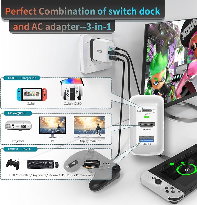 Switch Dock Charger for Nintendo Switch, Mirabox 36W Portable TV Docking Station with 4K@60Hz HDMI/USB2.0/PD USB-C Fast Charging Ports, Full-Featured USB-C Cable Included - Image 2