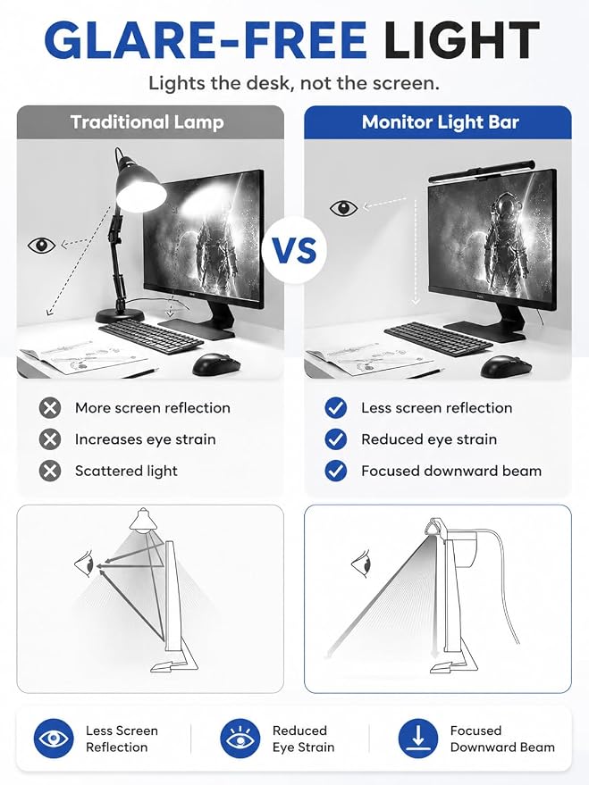 Computer Monitor Lamp, Screen LED Light Bar, USB Powered, No Screen Glare - Image 2