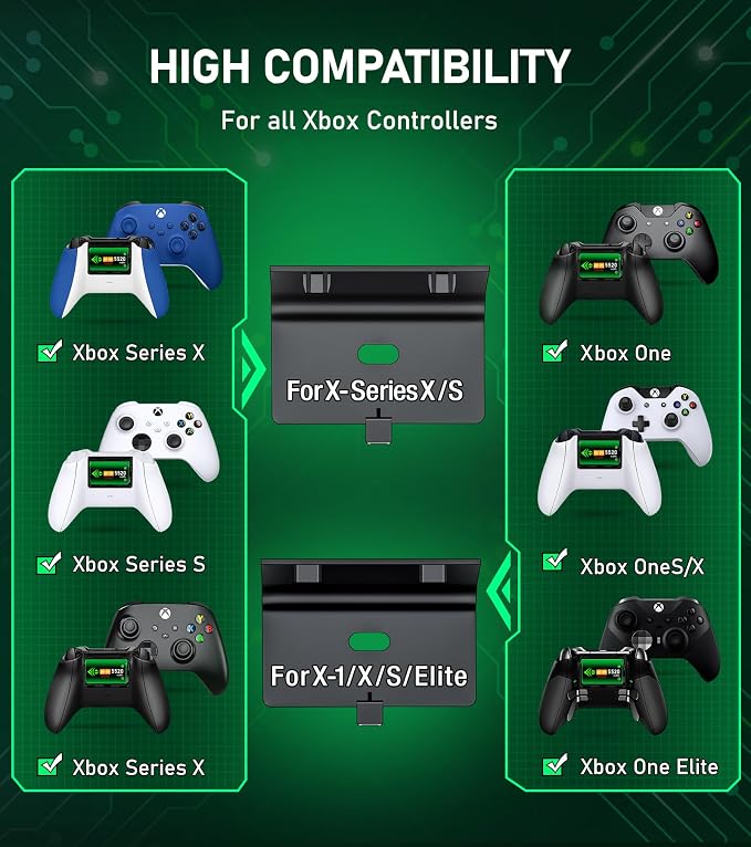 Controller Rechargeable Battery Pack - 2X5520mWH Xbox Battery Pack for Xbox One/Series X/S,Xbox One S/X/Elite, Xbox Controller Battery Pack with 4 Battery Covers,Without Base - Image 6