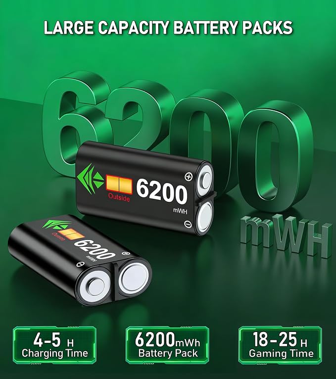 Upgraded Controller Charger Station with 2x6200mWh Rechargeable Battery Packs for Xbox One/Series X|S, Dual Charging Dock for Xbox One Battery Pack (Controller not Included) - Image 2