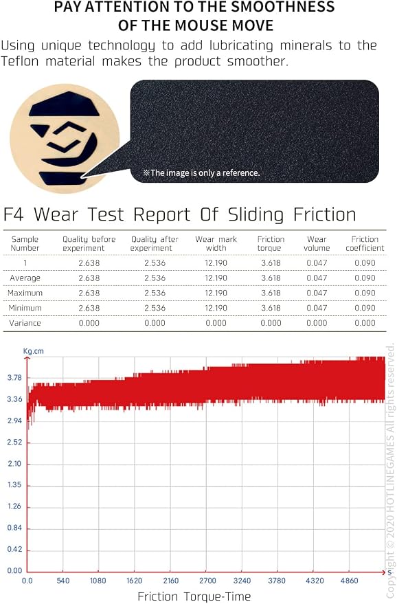 【 Covered Version Ultra-Thin 0.23mm PTFE 】 4Sets of Hotline Games 3.0 Mouse Feet Skates Compatible with Logitech G Pro Wireless Gaming Mouse, Protect Original Mouse Feet, Smooth Glide, Easy to Apply - Image 4