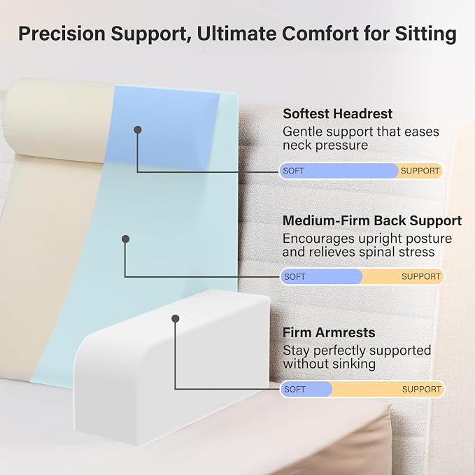 Vekkia 21" Reading Pillow for Bed with XL Side Pockets for Adult | 60° Wedge Back Support,Adjustable Arms,Washable Cover,Support for TV,Gaming,Working,Nursing,Recovery in Bed&Floor,Beige/Camel - Image 3