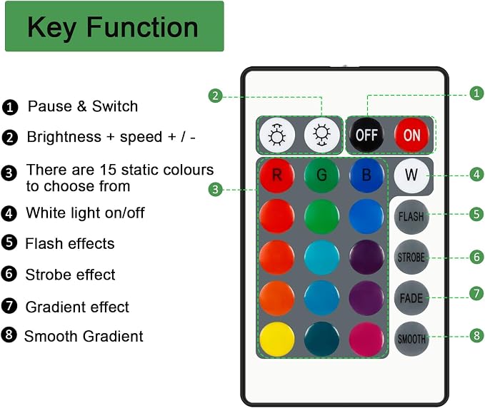 RGB LED Light Strip Remote Controller, 24 Key Wireless IR Remote Controller - Image 2