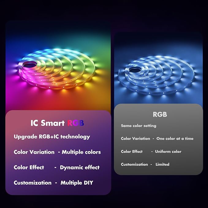 LED Strip Lights, 50FT Smart IC RGB WiFi Voice Controlled LED Lights - Image 3