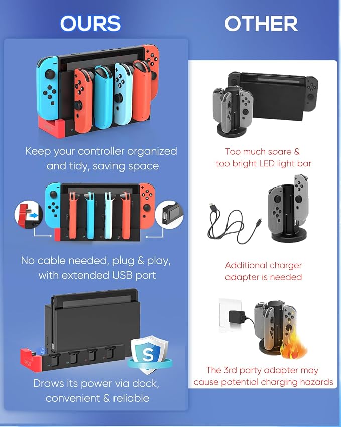 Switch 1 & Switch OLED Controller Charger Dock, FYOUNG Charging Dock for Switch OLED, 4 in 1 Portable Fast Charger Staion for JoyCon Accessories with USB Type-C Cord - Image 5