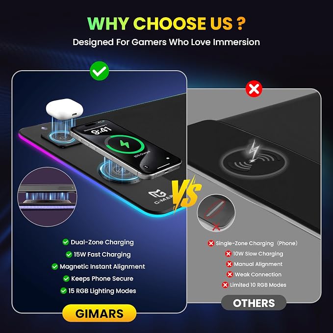 Gimars Upgrade 3 in 1 RGB Mouse Pad with 15W Magnetic Fast Wireless Charging, 31.5x11.8x0.16in Gaming Mousepad, 15 Color Modes, Waterproof Non-Slip XXL Desk Mat with Smooth Surface for Home Office PC - Image 5